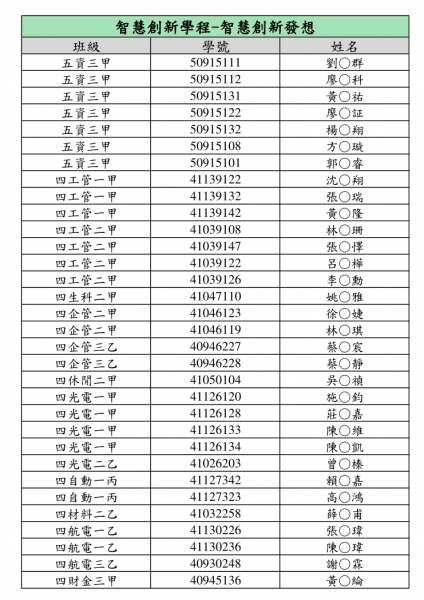 【學程開課結果】智慧創新學程-智慧創新發想名單公告1